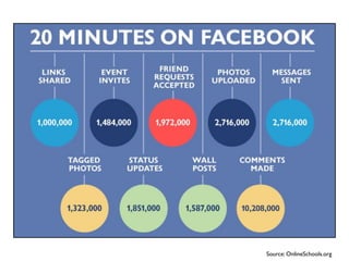 Source: OnlineSchools.org
 