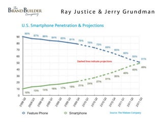 Ray Justice & Jerry Grundman
 