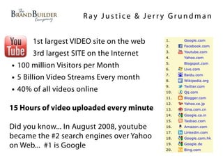 Ray Justice & Jerry Grundman


      1st largest VIDEO site on the web
      3rd largest SITE on the Internet
• 100 million Visitors per Month
• 5 Billion Video Streams Every month
• 40% of all videos online
15 Hours of video uploaded every minute

Did you know... In August 2008, youtube
became the #2 search engines over Yahoo
on Web... #1 is Google
 