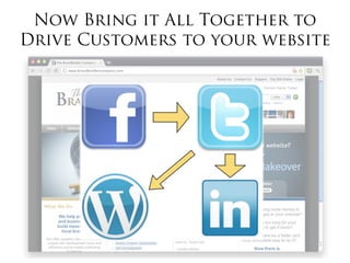Now Bring it All Together to
Drive Customers to your website
 