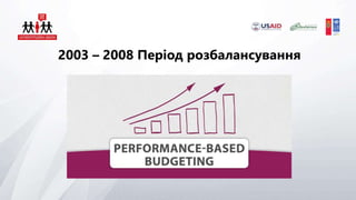 2003 – 2008 Період розбалансування
 