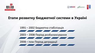 Етапи розвитку бюджетної системи в Україні
1991 – 2002 Бюджетна стабілізація
2003 – 2008 Період розбалансування
2008 – now Період деградації
 