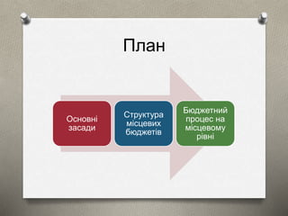 План 
Основні 
засади 
Структура 
місцевих 
бюджетів 
Бюджетний 
процес на 
місцевому 
рівні 
 