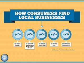 Local Buzz