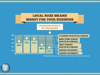 Local Buzz