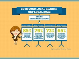 Local Buzz