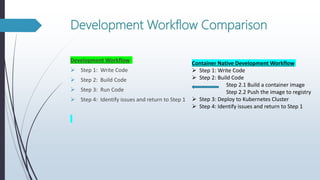 Development Workflow Comparison
Development Workflow
 Step 1: Write Code
 Step 2: Build Code
 Step 3: Run Code
 Step 4: Identify issues and return to Step 1
Container Native Development Workflow
 Step 1: Write Code
 Step 2: Build Code
Step 2.1 Build a container image
Step 2.2 Push the image to registry
 Step 3: Deploy to Kubernetes Cluster
 Step 4: Identify issues and return to Step 1
 