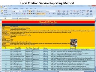 Local Citation Service Reporting Method
 