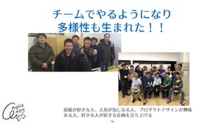 チームでやるようになり
多様性も⽣まれた！！
14
技術が好きな⼈、⼈系が気になる⼈、プロダクトデザインが興味
ある⼈、好きな⼈が好きな企画を⽴ち上げる
 