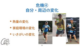 危機④
⾃分・周辺の変化
✦ 熱量の変化
✦ 家庭環境の変化
✦ いきがいの変化
25
 