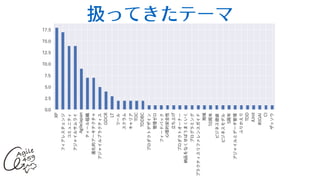 扱ってきたテーマ
4
 