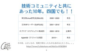 技術コミュニティと共に
あった10年。四国でも！！
9
埼玉西Linux研究会(SNLUG) 2000∼2003 有志
日本XPユーザー会(XPJUG) 2001∼2010 有志
オブラブ（オブジェクト倶楽部） 2003∼2010 企業内
Agile459（アジャイル四国） 2010∼ 有志
その他、小さいもの、短期で終わったものも含めるとたくさん。。。
https://www2.slideshare.net/kkd/ss-81582804
 