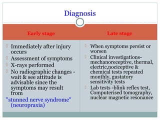 Diagnosis
Early stage
 Immediately after injury

occurs
 Assessment of symptoms
 X-rays performed
 No radiographic changes wait & see attitude is
advisable since the
symptoms may result
from
"stunned nerve syndrome"
(neuropraxia)

Late stage
 When symptoms persist or

worsen
 Clinical investigationsmechanoreceptive, thermal,
electric,nociceptive &
chemical tests repeated
monthly, gustatory
sensitivity tests
 Lab tests -blink reflex test,
Computerised tomography,
nuclear magnetic resonance

 