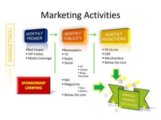 Marketing Activities
MARKETING!!
Red Carpet
 VIP Invites
 Media Coverage
Newspapers
 TV
 Radio
 Social
 FB
 Twitter
 Blogs
Youtube
 Net
 Magazines
 Ours
 Others
 Below the Line
 PR Stunts
 CSR
 Merchandise
 Below the Line
 