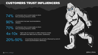 of consumers rely on social media to inform
their purchasing decisions. (ODM)74%
of consumers trust peer recommendations.
(Nielsen)90%
of consumers rely on social media to inform
their purchasing decisions. (ODM)70%
higher rate of conversion on offers shared by trusted
advocates than offers sent by brands. (Zuberance)4x-10x
of purchasing decisions are primarily influenced by word-of-
mouth recommendation (McKinsey)20%-50%
@Matt_Siltala
 