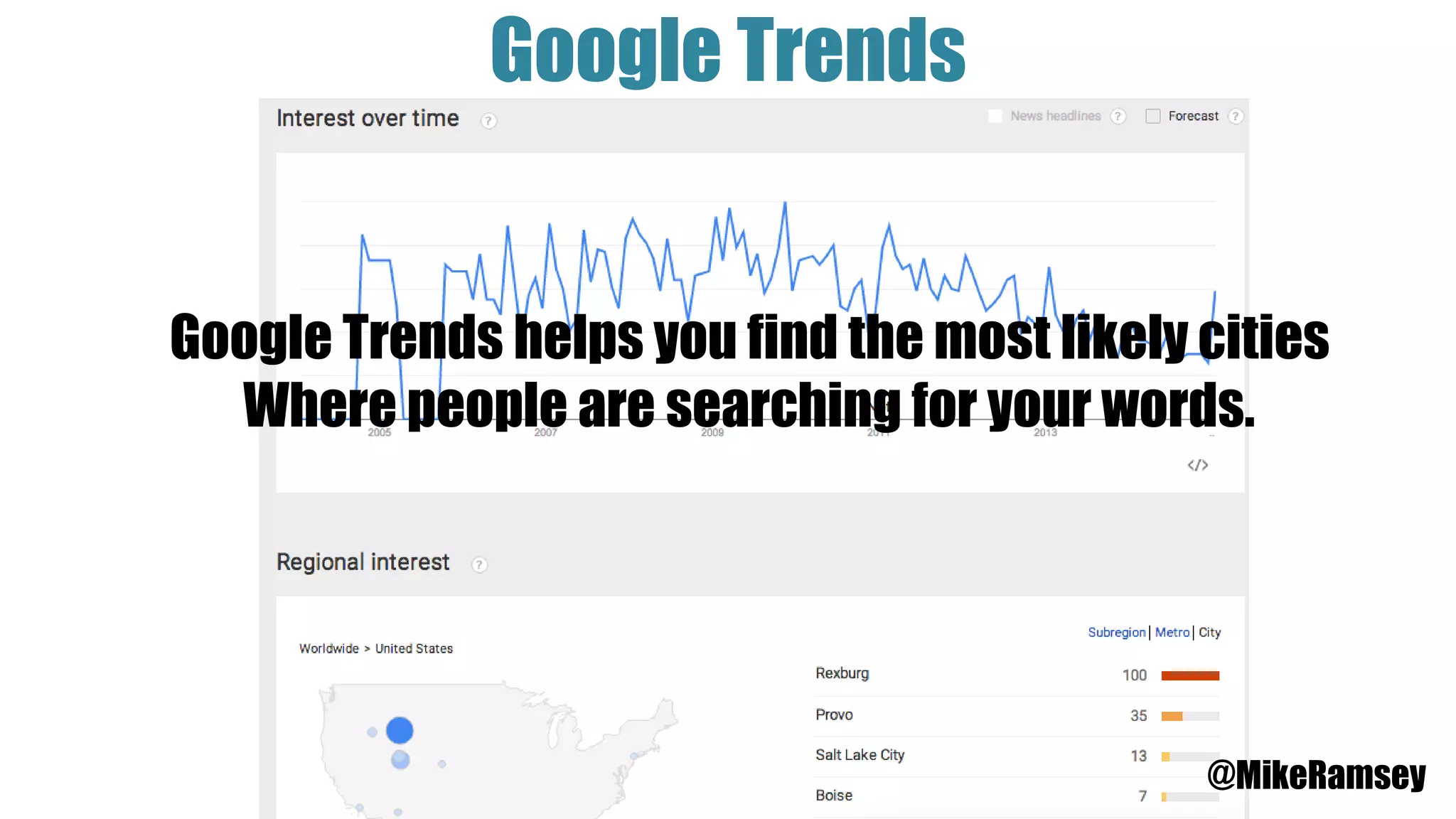 Google Trends
@MikeRamsey
Google Trends helps you find the most likely cities
Where people are searching for your words.
 