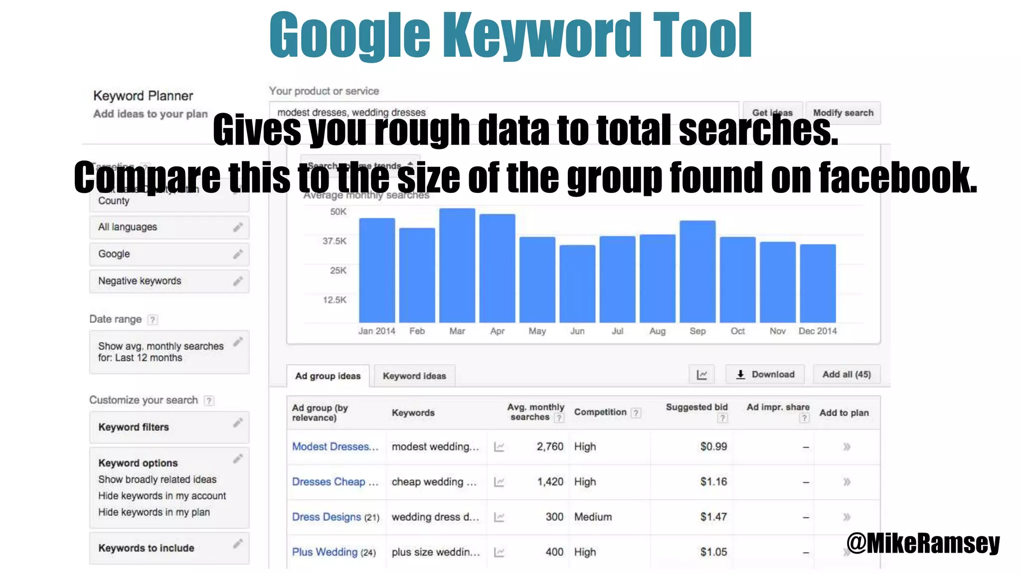 Google Keyword Tool
@MikeRamsey
Gives you rough data to total searches.
Compare this to the size of the group found on facebook.
 