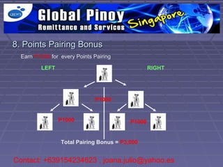 8. Points Pairing Bonus
  Earn P1000 for every Points Pairing

         LEFT                                     RIGHT




                              P1000


                P1000                     P1000


                 Total Pairing Bonus = P3,000


Contact: +639154234623 , joana.julio@yahoo.es
 
