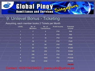 9. Unilevel Bonus - Ticketing
Assuming, each member books 2 Tickets per Month
          LEVEL      No. of      No. of      Profit Income   Potential
                    Members   Transactions                    Income
            1          2           4             P10           P40

            2          4           8             P10           P80

            3          8          16             P10          P160

            4         16          32             P10          P320

            5         32          64             P10          P640

            6         64          128            P10          P1200

            7         128         256            P10          P2560

            8         256         512            P10          P5120

            9         512        1024            P10         P10240

           10        1024        2048            P10         P20480

                                                             P40,840

Contact: +639154234623 , joana.julio@yahoo.es
 