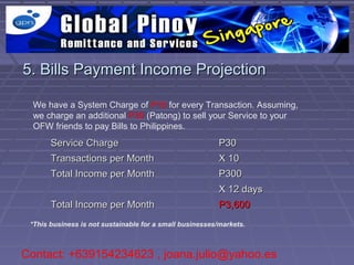 5. Bills Payment Income Projection

  We have a System Charge of P10 for every Transaction. Assuming,
  we charge an additional P30 (Patong) to sell your Service to your
  OFW friends to pay Bills to Philippines.
       Service Charge                                     P30
       Transactions per Month                             X 10
       Total Income per Month                             P300
                                                          X 12 days
       Total Income per Month                             P3,600
 *This business is not sustainable for a small businesses/markets.



Contact: +639154234623 , joana.julio@yahoo.es
 