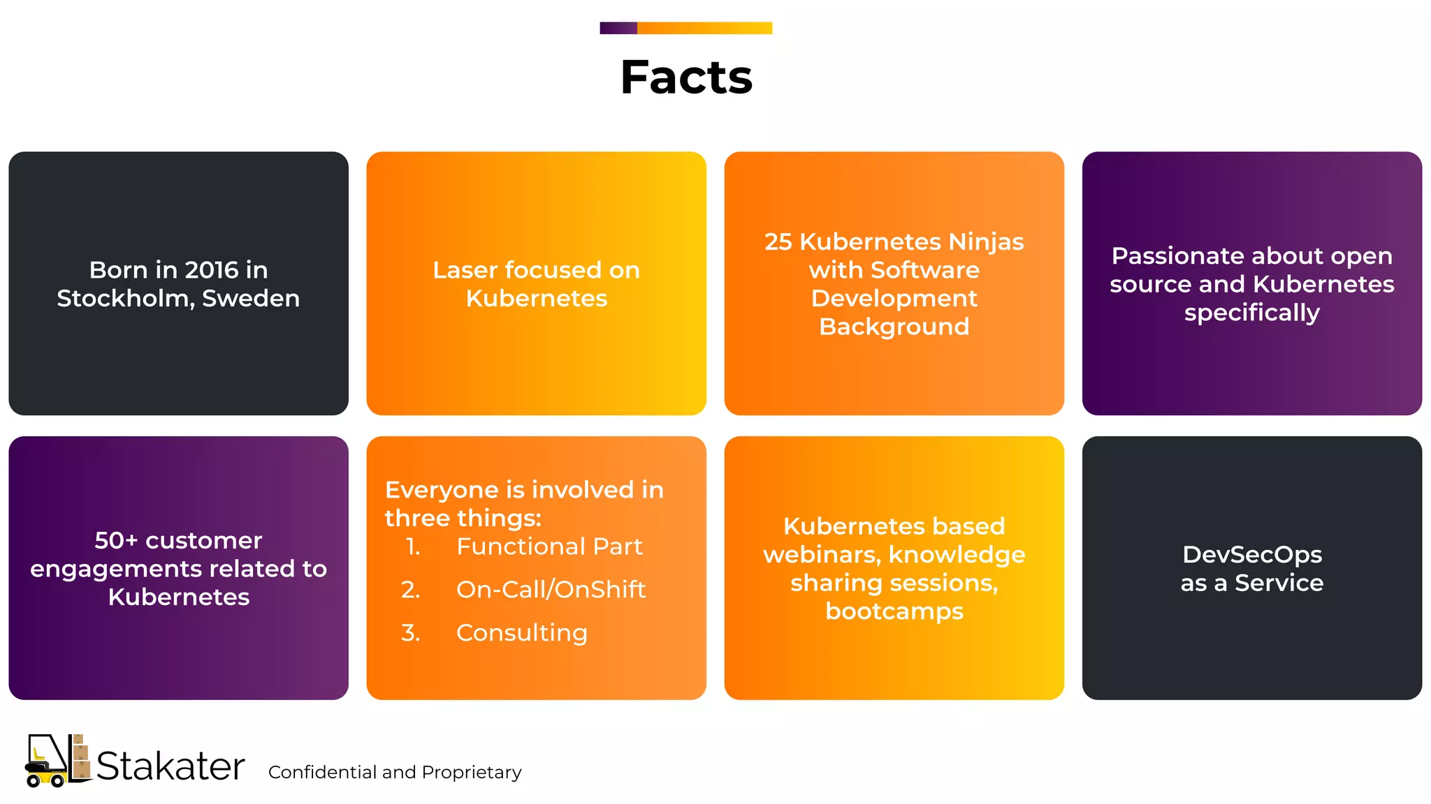 Facts
Born in 2016 in
Stockholm, Sweden
Laser focused on
Kubernetes
25 Kubernetes Ninjas
with Software
Development
Background
Passionate about open
source and Kubernetes
speciﬁcally
50+ customer
engagements related to
Kubernetes
Everyone is involved in
three things:
1. Functional Part
2. On-Call/OnShift
3. Consulting
Kubernetes based
webinars, knowledge
sharing sessions,
bootcamps
DevSecOps
as a Service
Conﬁdential and Proprietary
 