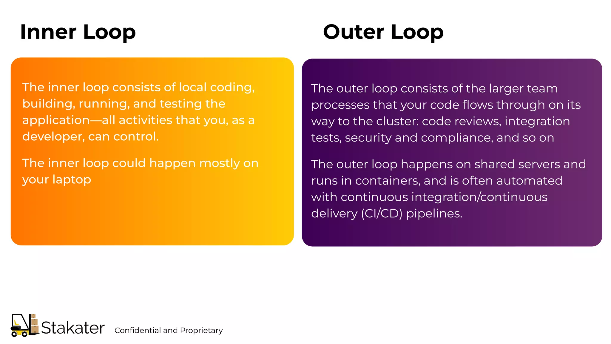 Inner Loop
The inner loop consists of local coding,
building, running, and testing the
application—all activities that you, as a
developer, can control.
The inner loop could happen mostly on
your laptop
Outer Loop
The outer loop consists of the larger team
processes that your code ﬂows through on its
way to the cluster: code reviews, integration
tests, security and compliance, and so on
The outer loop happens on shared servers and
runs in containers, and is often automated
with continuous integration/continuous
delivery (CI/CD) pipelines.
Conﬁdential and Proprietary
 