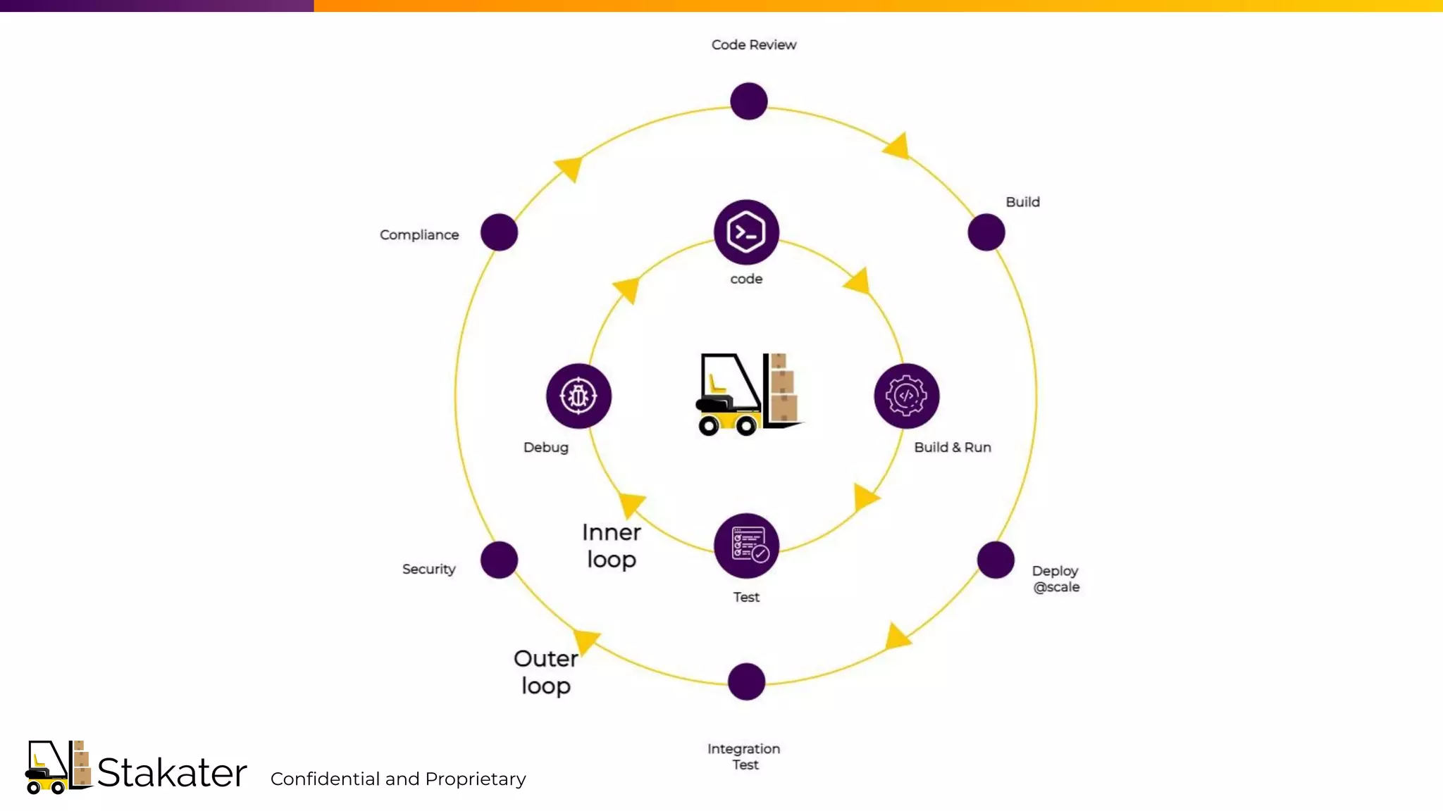 Conﬁdential and Proprietary
 