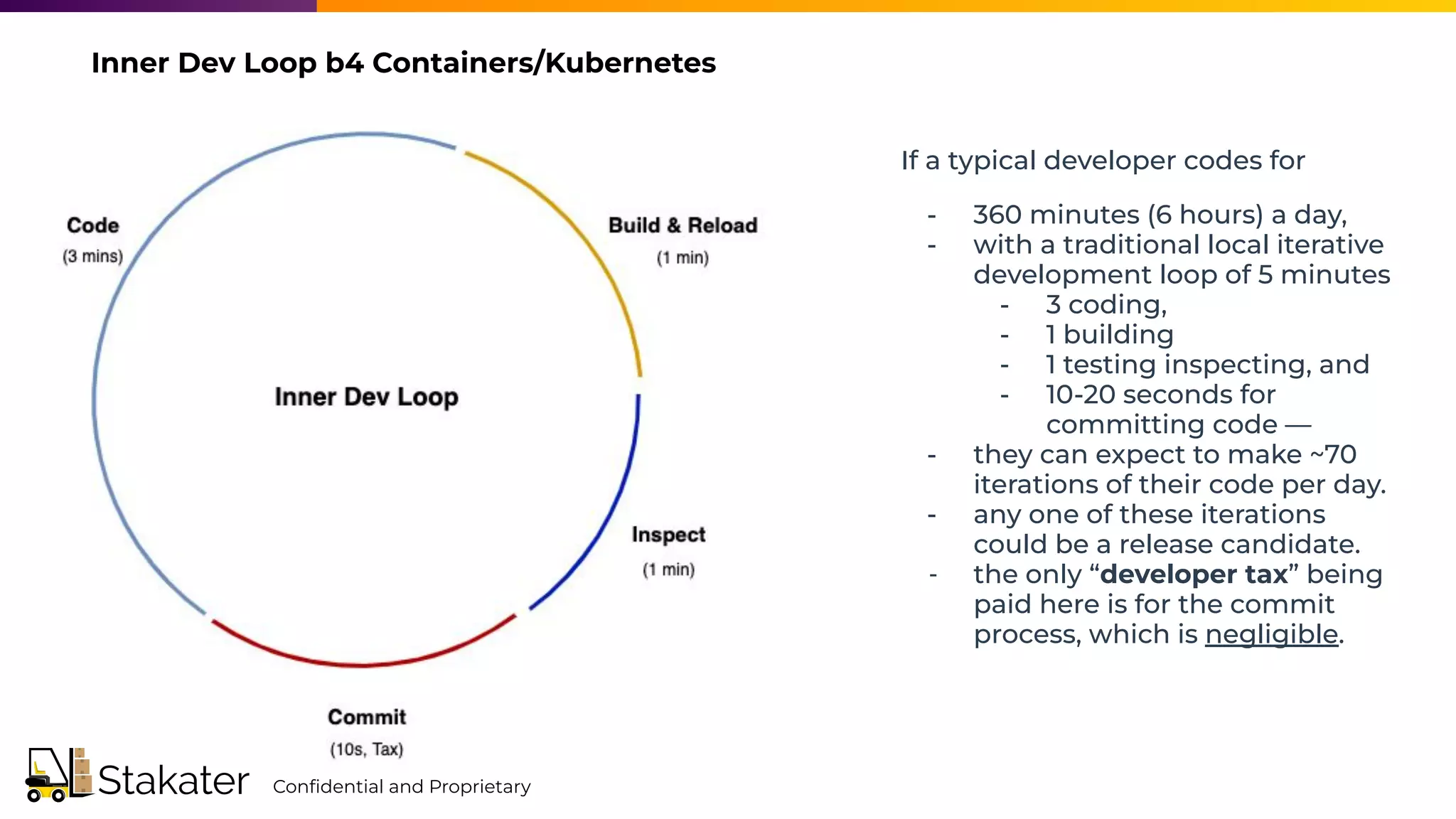 Inner Dev Loop b4 Containers/Kubernetes
If a typical developer codes for
- 360 minutes (6 hours) a day,
- with a traditional local iterative
development loop of 5 minutes
- 3 coding,
- 1 building
- 1 testing inspecting, and
- 10-20 seconds for
committing code —
- they can expect to make ~70
iterations of their code per day.
- any one of these iterations
could be a release candidate.
- the only “developer tax” being
paid here is for the commit
process, which is negligible.
Conﬁdential and Proprietary
 