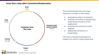 The containerized inner dev loop
requires a number of new steps:
● packaging code in containers
● writing a manifest to specify how
Kubernetes should run the
application
● pushing the container to the
registry
● deploying containers in
Kubernetes
This new container build step is a
hidden tax, which is quite expensive.
Inner Dev Loop after Containers/Kubernetes
Conﬁdential and Proprietary
 