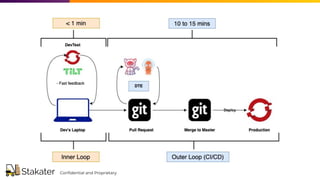 Conﬁdential and Proprietary
 