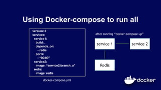 Using Docker-compose to run all
version: 3
services:
service1:
build: .
depends_on:
- redis
ports:
- “80:80”
service2:
image: “service2:branch_a”
redis:
image: redis
service 1 service 2
Redis
docker-compose.yml
after running “docker-compose up”
 