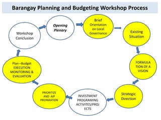 Local Development Process.pptx