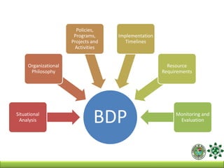 Local Development Process.pptx