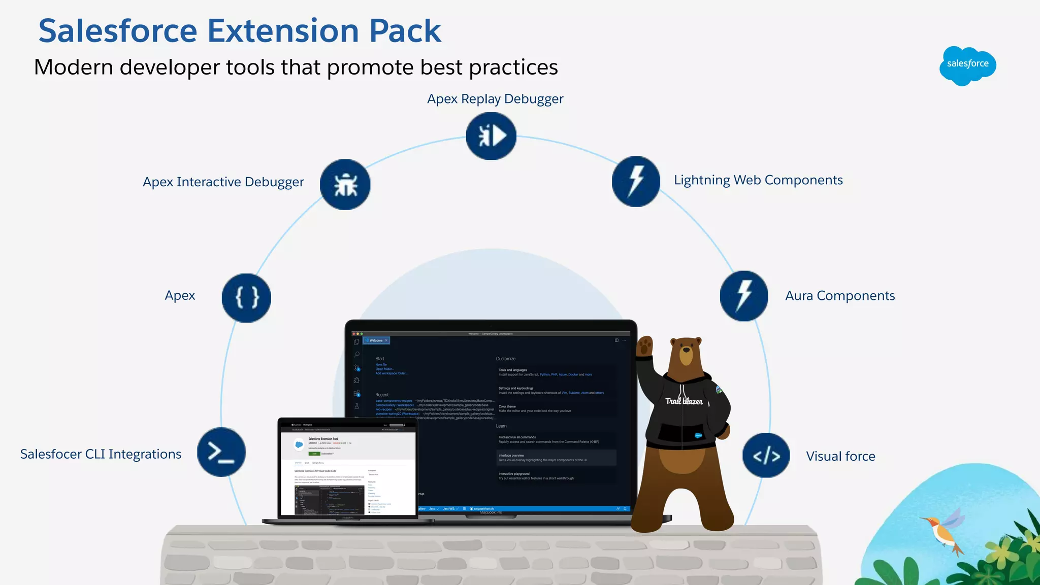 Apex
Apex Interactive Debugger Lightning Web Components
Apex Replay Debugger
Salesfocer CLI Integrations
Aura Components
Visual force
Salesforce Extension Pack
Modern developer tools that promote best practices
 