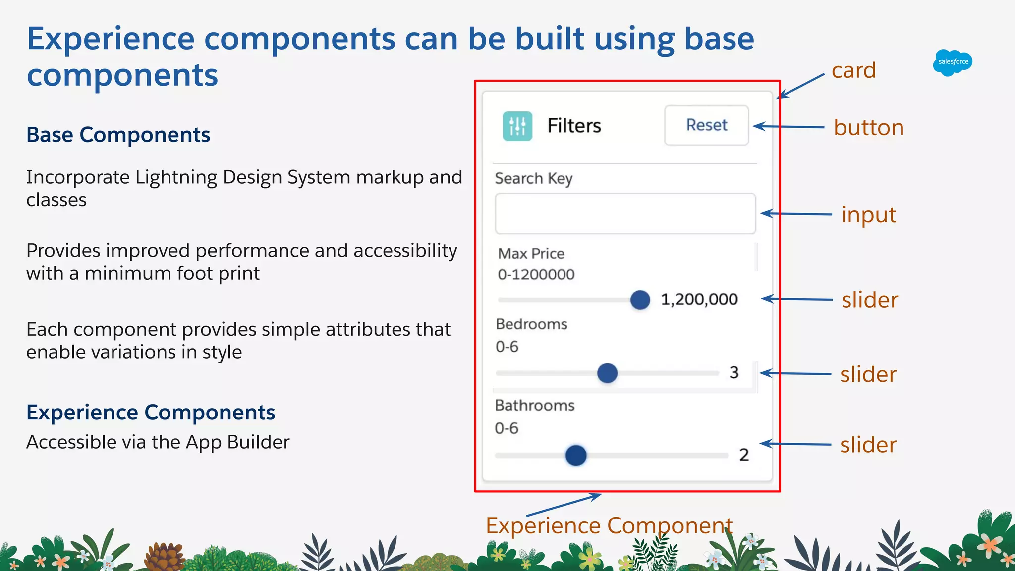 Experience Component
Experience components can be built using base
components card
button
input
slider
slider
slider
Base Components
Incorporate Lightning Design System markup and
classes
Provides improved performance and accessibility
with a minimum foot print
Each component provides simple attributes that
enable variations in style
Experience Components
Accessible via the App Builder
 