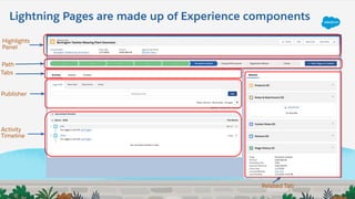 Lightning Pages are made up of Experience components
Highlights
Panel
Path
Publisher
Activity
Timeline
Related Tab
Tabs
 