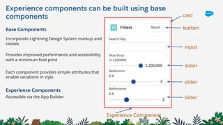 Experience Component
Experience components can be built using base
components card
button
input
slider
slider
slider
Base Components
Incorporate Lightning Design System markup and
classes
Provides improved performance and accessibility
with a minimum foot print
Each component provides simple attributes that
enable variations in style
Experience Components
Accessible via the App Builder
 