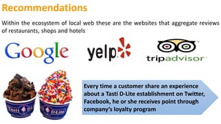 Local digital marketing | PPTX
