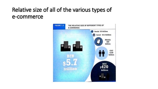 local e commerce Local e-Commerce local e commerce Local e-Commerce