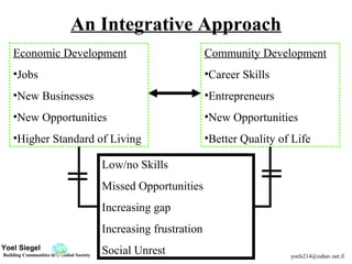 Local Economic Development | PPT