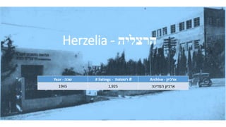 Herzelia - ‫הרצליה‬
Year - ‫שנה‬ # listings - #‫רשומות‬ Archive - ‫ארכיון‬
1945 1,925 ‫המדינה‬ ‫ארכיון‬
 