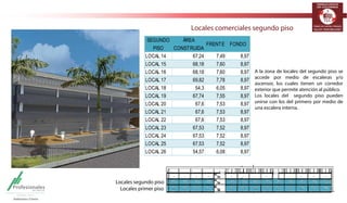 PRIMER PISO ÁREA CONSTRUIDA FRENTE FONDO 
LOCAL 1A 32,04 6,60 4,85 
LOCAL 1B 31,96 4,85 6,58 
LOCAL 2 73 7,15 9,71 
LOCAL 3 73 7,15 9,71 
LOCAL 4 74,75 7,20 9,71 
LOCAL 5 - CAJEROS 13,74 
LOCAL 6 75,40 7,31 9,71 
LOCAL 7 73,42 7,15 9,71 
LOCAL 8 73,42 7,15 9,71 
LOCAL 9 73,42 7,15 9,71 
LOCAL 10 73,42 7,15 9,71 
LOCAL 11 73,42 7,15 9,71 
LOCAL 12 73,42 7,15 9,71 
LOCAL 13 73,65 7,58 9,71 
 