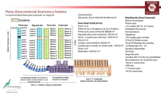 TERMINALES LOGÍSTICOS 
DE COLOMBIA 
Plano: Zona comercial, financiera y hotelera 
La oportunidad ideal para expandir su negocio 
Tercer piso 
Zona 5 - 6: 14 Bodecales 
Espacio comercial y de almacenamiento. 
Oficina 1 
Oficina 2 
Oficina 3 
Oficina 4 
Oficina 5 
Oficina 6 
Oficina 7 
Oficina 8 
Oficina 9 
Oficina 10 
Oficina 11 
Local 1A 
Local 2 
Local 3 
Local 4 
Local 5 
Local 6 
Local 7 
Local 8 
Local 9 
Local 10 
Local 11 
Local 12 
Oficinas 
Oficina 20 
Oficina 21 
10 Locales para Comida: 
Ubicados en la plazoleta 
Segundo piso 
9 Locales para Comida: Disponibilidad de 
atender al público transeúnte exterior y a los 
huéspedes del hotel. 
Local 13 
Local 38 
Local 40 
Local 39 
Local 34 
Local 35 
Local 41 
Local 42 
Local 43 
Primer piso 
Local 14 
Local 15 
Local 16 
Local 17 
Local 18 
Local 19 
Local 20 
Local 21 
Local 22 
Local 23 
Local 24 
Local 25 
Local 26 
Zona 1 - 2: Servicios y oficinas 
Local 44 
Local 45 
Local 46 
Local 47 
Local 48 
Local 49 
Local 50 
Local 51 
Local 52 
Local 53 
Local 54 
Local 55 
Local 56 
Local 57 
Escaleras 
Oficina 12 
Oficina 13 
Zona 3 - 4 : Hotelera, comercio y restaurantes 
Oficina 14 
Oficina 15 
Oficina 16 
Oficina 17 
Oficina 17 
Oficina 19 
Oficina 22 
Oficina 23 
Oficina 24 
Oficina 25 
Oficina 26 
Local 37 
Local 36 
Local 1B 
Cuarto piso 
Distribución Zona Comercial 
Bahías de parqueo 
Primer piso 
t-PDBMFTEFMBMQBSB 
Entidades financieras 
Farmacéuticas 
Papelerías 
t-PDBMFTQBSBDPNJEB 
BM%PCMFBDDFTP 
BM1MB[PMFUBEFDPNJEBT 
t#PEFDBMFTo 
Equipos Industriales 
Servicios 
Segundo piso 
t-PDBMFTEFMBMDPOQPTJCJMJEBE 
de ampliación con el primer piso. 
Tercer y cuarto piso 
t0öDJOBT 
UFSDFSQJTP 
DVBSUPQJTP 
Características 
6CJDBDJØO;POBJOEVTUSJBMEF.BNPOBM 
Área Total: 8.924,54 m2 
;POBZ 
4PCSFMBWÓBB$BSUBHFOBZMBWÓBB5VSCBDP 
1SJNFSQJTP
ÈSFBDPNFSDJBM
N¤ 
4FHVOEPQJTP
ÈSFBDPNFSDJBM
N¤ 
5FSDFSZDVBSUPQJTP
PöDJOBT
N¤ 
;POBZ 
-PDBMFT[POBIPUFMFSB
N¤ 
-PDBMFTQBSBDPNJEBFOTUSFFUNBMM
N¤ 
;POBZ 
#PEFDBMFT
N¤ 
 
