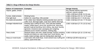Static Lev Local Exhaust Ventilation (LEV) Systems.pdf