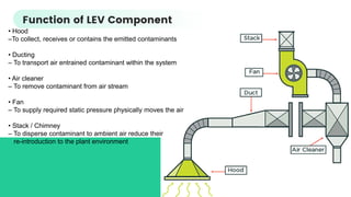 Local Exhaust Ventilation (LEV) Systems.pdf