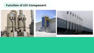 Local Exhaust Ventilation (LEV) Systems.pdf