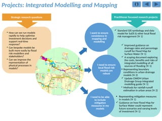 Practitioner focussed research projects
Strategic research questions
I want to ensure
consistency in
mapping and
modelling
 Standard GIS symbology and data
model for SuDS & other local flood
risk management (Yr 1)
I need to ensure
local flood risk
models are
robust
 Improved guidance on
drainage rates and percentage
runoff for Flood Map for
Surface Water (Yr 1)
 A scoping document exploring
the costs, benefits and risks of
integrated modelling of all
sources of flooding (Yr 1)
• Representing boundary
conditions in urban drainage
models (Yr 2)
 Update CIWEM Urban
Drainage Group integrated
modelling guide (Yr 1)
• Methods for rainfall-runoff
estimation in urban areas (Yr 2)
I need to be able
to include
mitigation
measures in my
models
• Representing mitigation measures
in models (Yr 1)
 Guidance on how Flood Map for
Surface Water could represent
future scenarios and varying levels
of investment (Yr 1)
Projects: Integrated Modelling and Mapping
• How can we run models
rapidly to help optimise
investment decisions and
support real-time
response?
• Can bespoke models be
built more easily by flood
risk modellers and
stakeholders?
• Can we improve the
representation of
physical processes in
models?
 