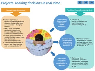 I want to know
the accuracy of
rainfall and
model
predictions
• Accuracy of
rainfall/model forecasts
and the impacts on
decision-making (Yr 2)
I want to know
what real-time
information is
available and
how to use it
• Review of current
approaches to capture
and use real-time data
across Risk Management
Authorities (Yr 2)
I can’t share
information
across
organisations in
real-time
• Sharing real-time
information across Risk
Management Authorities
and communities – what
does the future look like?
(Yr 3-5)
Projects: Making decisions in real-time
Practitioner focussed research projects
Strategic research questions
• Can we improve our
understanding and predictions
of convective rainfall systems
now and under a changing
climate?
• How can we run models
rapidly to help optimise
investment decisions and
support real-time response?
• Can we develop new tools to
support decision-makers in the
face of uncertain
rainfall/model forecasts?
• Are there new approaches to
capture and share real-time
data across stakeholders?
 
