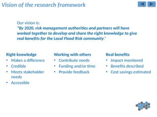 Vision of the research framework
Our vision is:
“By 2020, risk management authorities and partners will have
worked together to develop and share the right knowledge to give
real benefits for the Local Flood Risk community.”
Working with others
• Contribute needs
• Funding and/or time
• Provide feedback
Right knowledge
• Makes a difference
• Credible
• Meets stakeholder
needs
• Accessible
Real benefits
• Impact monitored
• Benefits described
• Cost savings estimated
 