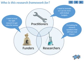 Who is this research framework for?
Funders Researchers
Practitioners I’m looking for
research
questions that
will have real
impact
I need to innovate
so I can do more
with limited
budgets
I want to fund
the right
research to get
value for money
 
